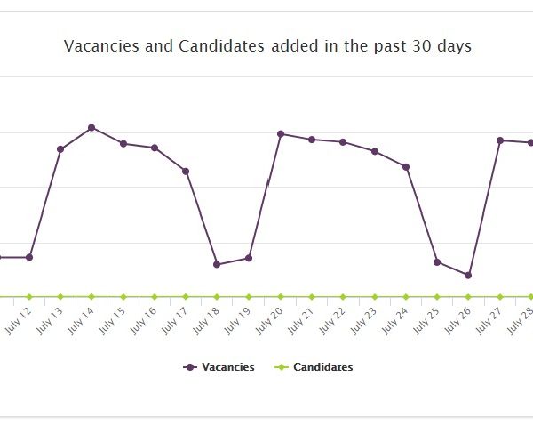 Romania job board vacancies
